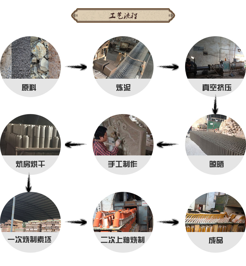 古建磚瓦的工藝流程圖解